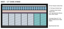 Load image into Gallery viewer, Chime 12 Inch Hybrid - White - 2 Pc. - Twin Mattress, Foundation